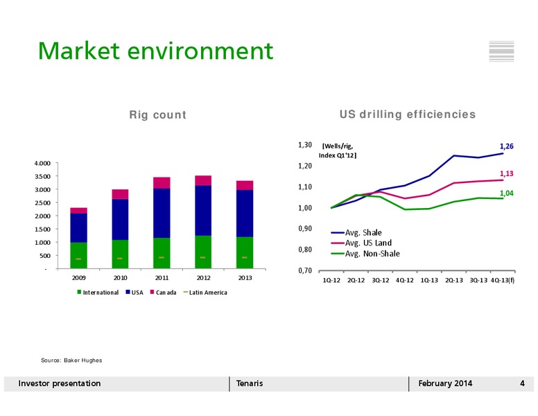 INVESTOR PRESENTATION – Tenaris Sa – slide 3