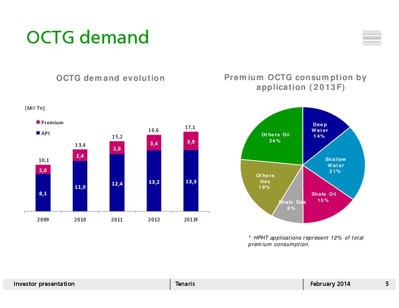 INVESTOR PRESENTATION – Tenaris Sa – slide 4