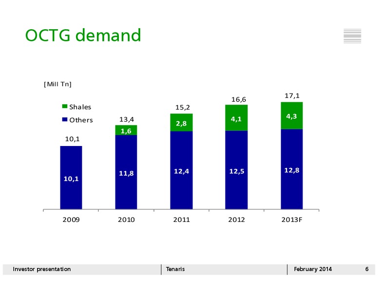 INVESTOR PRESENTATION – Tenaris Sa – slide 5