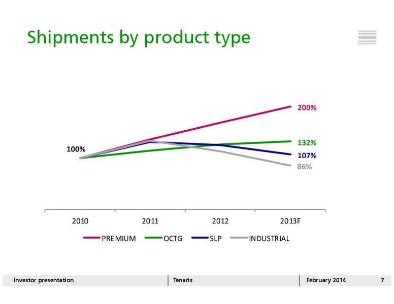 INVESTOR PRESENTATION – Tenaris Sa – slide 6