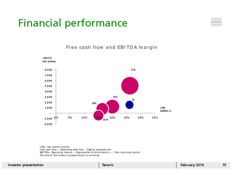 INVESTOR PRESENTATION – Tenaris Sa – slide 14
