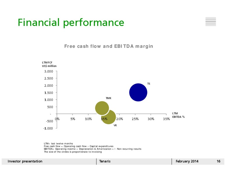 INVESTOR PRESENTATION – Tenaris Sa – slide 15