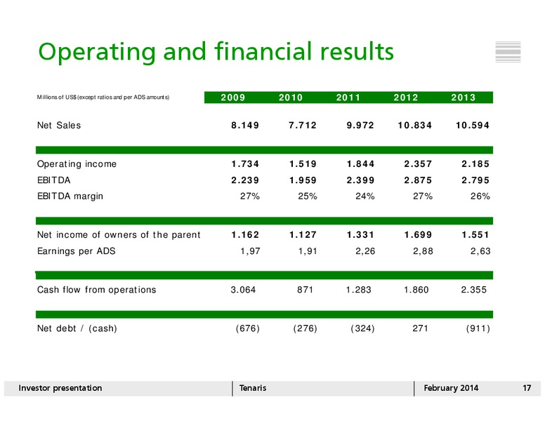 INVESTOR PRESENTATION – Tenaris Sa – slide 16