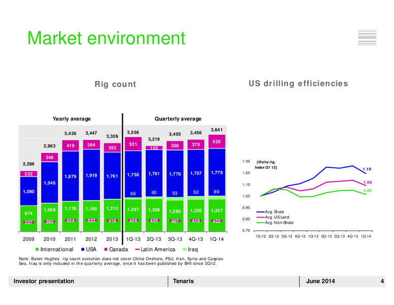 INVESTOR PRESENTATION – Tenaris Sa – slide 3