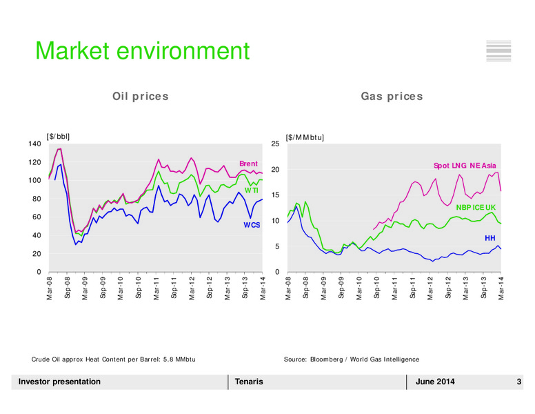 INVESTOR PRESENTATION – Tenaris Sa – slide 2
