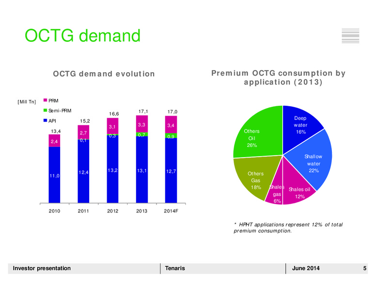 INVESTOR PRESENTATION – Tenaris Sa – slide 4