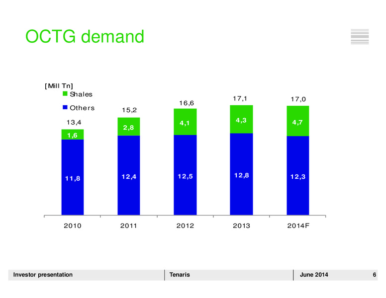INVESTOR PRESENTATION – Tenaris Sa – slide 5