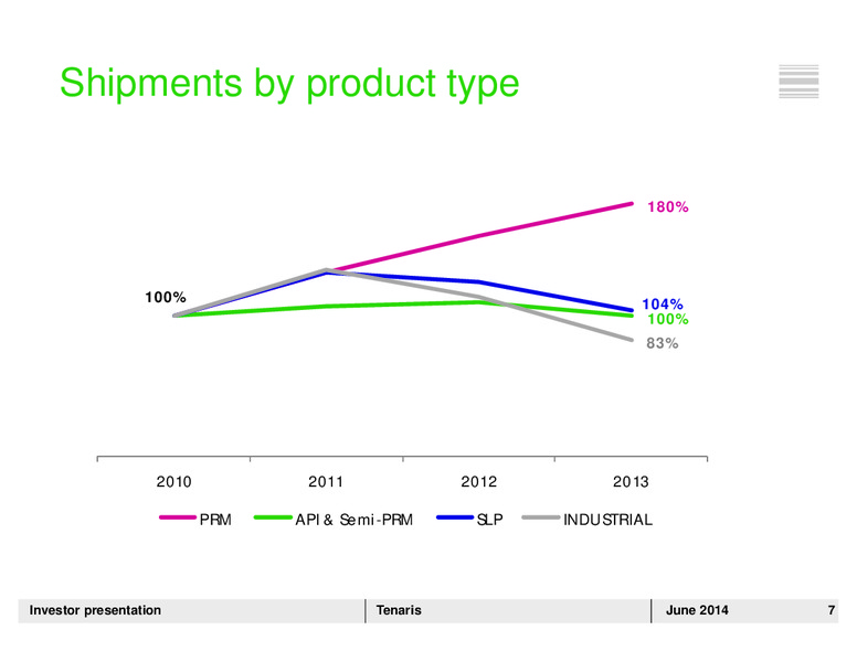 INVESTOR PRESENTATION – Tenaris Sa – slide 6