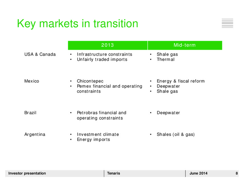 INVESTOR PRESENTATION – Tenaris Sa – slide 7