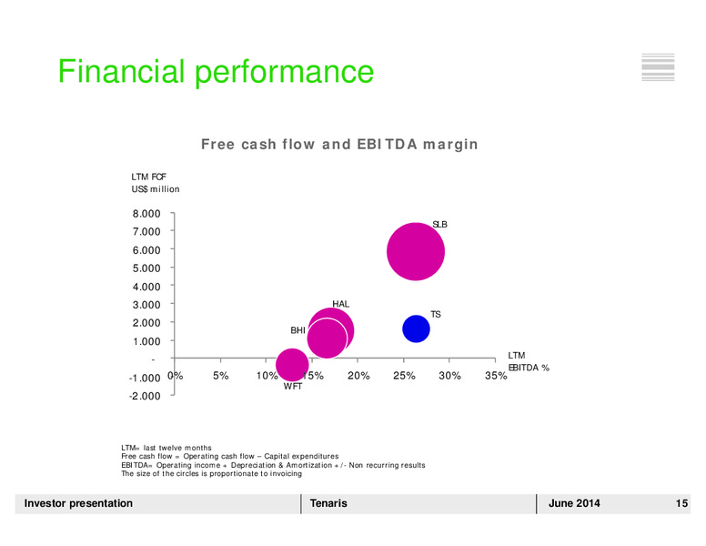 INVESTOR PRESENTATION – Tenaris Sa – slide 14