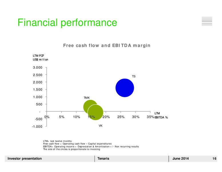INVESTOR PRESENTATION – Tenaris Sa – slide 15