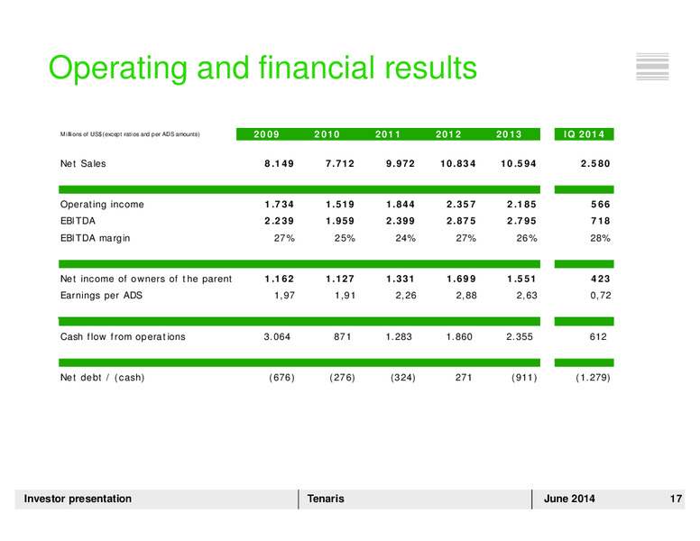 INVESTOR PRESENTATION – Tenaris Sa – slide 16