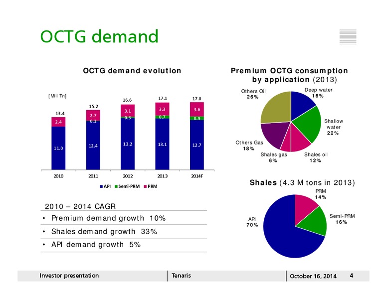 INVESTOR PRESENTATION – Tenaris Sa – slide 3