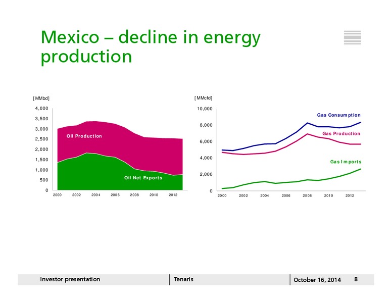 INVESTOR PRESENTATION – Tenaris Sa – slide 7