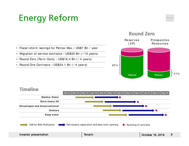 INVESTOR PRESENTATION – Tenaris Sa – slide 8