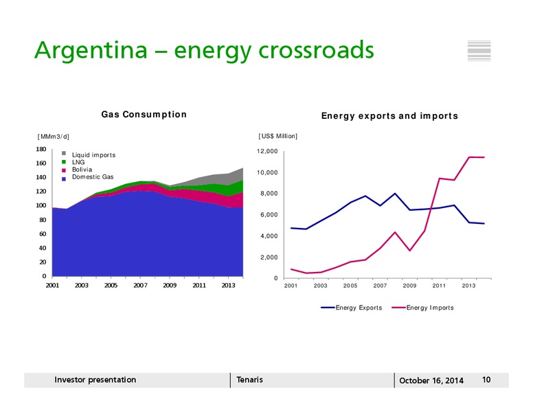 INVESTOR PRESENTATION – Tenaris Sa – slide 9