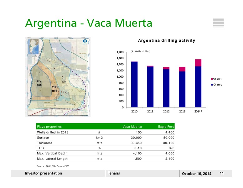 INVESTOR PRESENTATION – Tenaris Sa – slide 10
