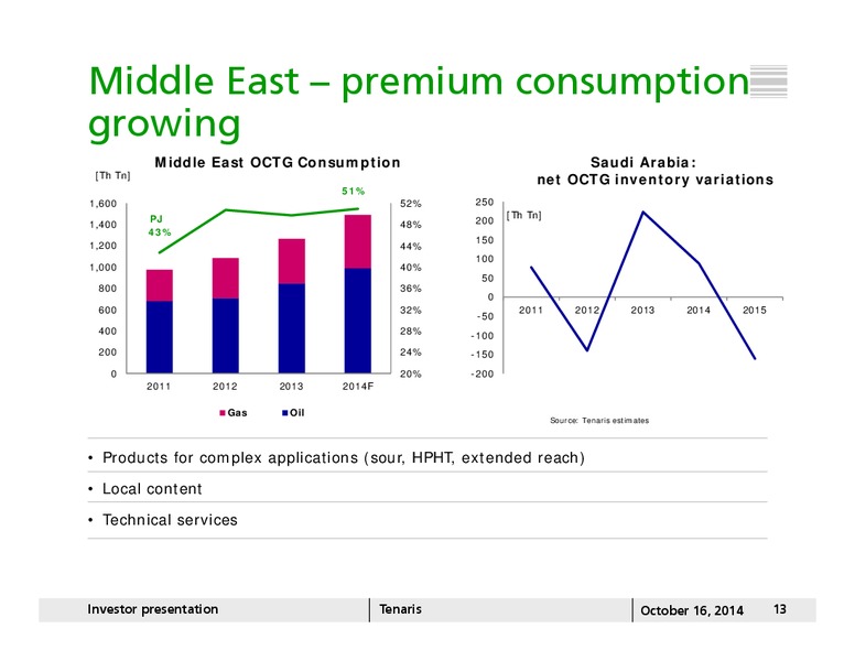 INVESTOR PRESENTATION – Tenaris Sa – slide 12