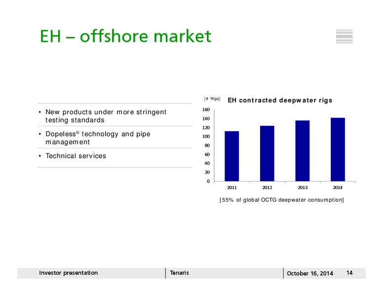 INVESTOR PRESENTATION – Tenaris Sa – slide 13