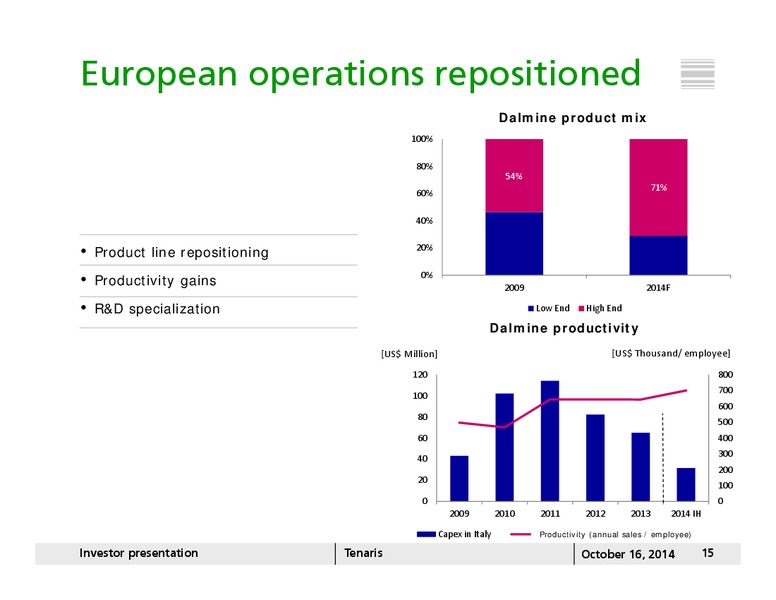 INVESTOR PRESENTATION – Tenaris Sa – slide 14