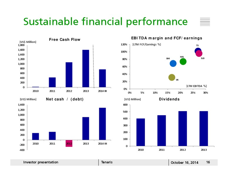 INVESTOR PRESENTATION – Tenaris Sa – slide 15