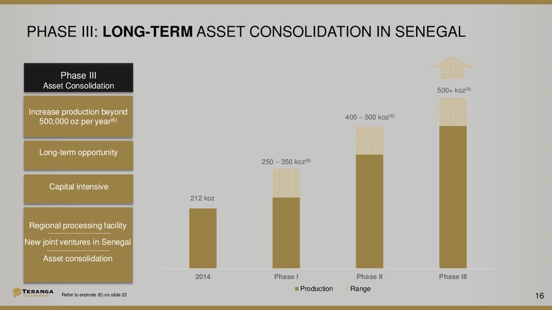 UK Investor Presentation – Teranga Gold Corporation – slide 15