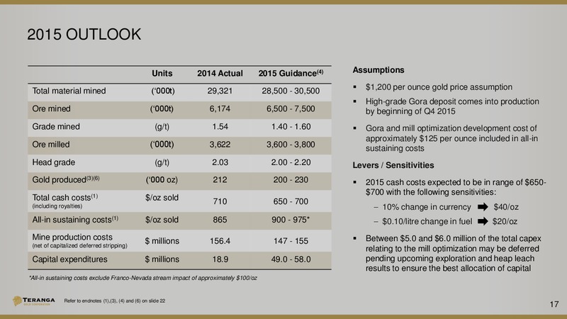 Europe Investor Presentation – Teranga Gold Corporation – slide 16