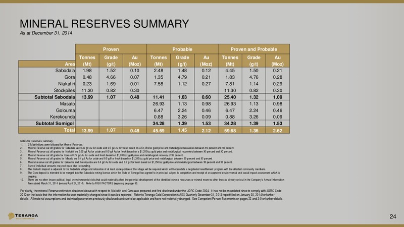 Europe Investor Presentation – Teranga Gold Corporation – slide 22