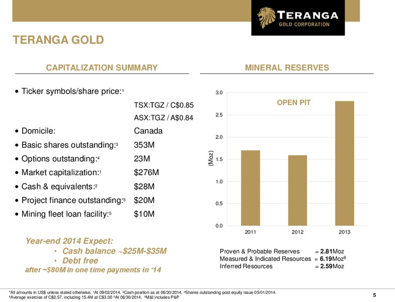 BANK OF AMERICA MERRILL LYNCH CANADA MINING CONFERENCE – Teranga Gold Corporation – slide 4