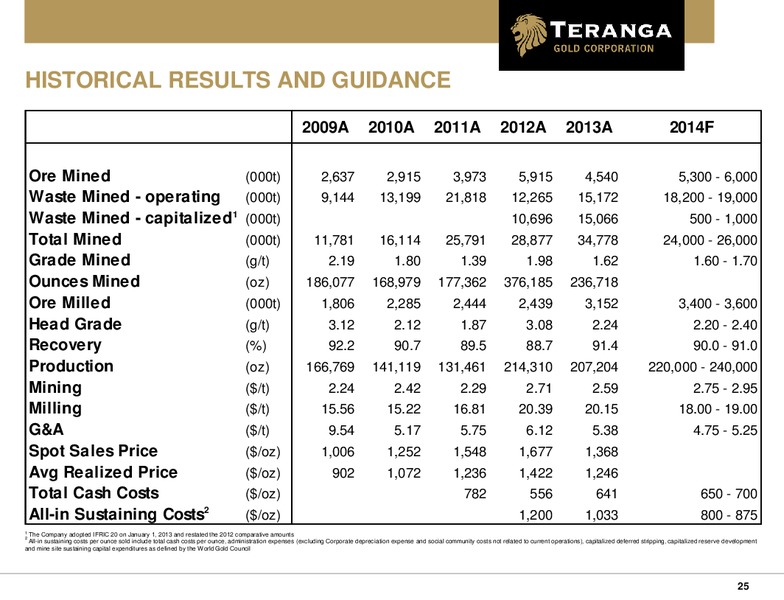 BANK OF AMERICA MERRILL LYNCH CANADA MINING CONFERENCE – Teranga Gold Corporation – slide 24