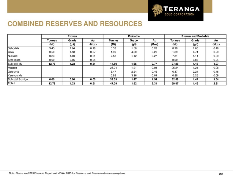 BANK OF AMERICA MERRILL LYNCH CANADA MINING CONFERENCE – Teranga Gold Corporation – slide 28