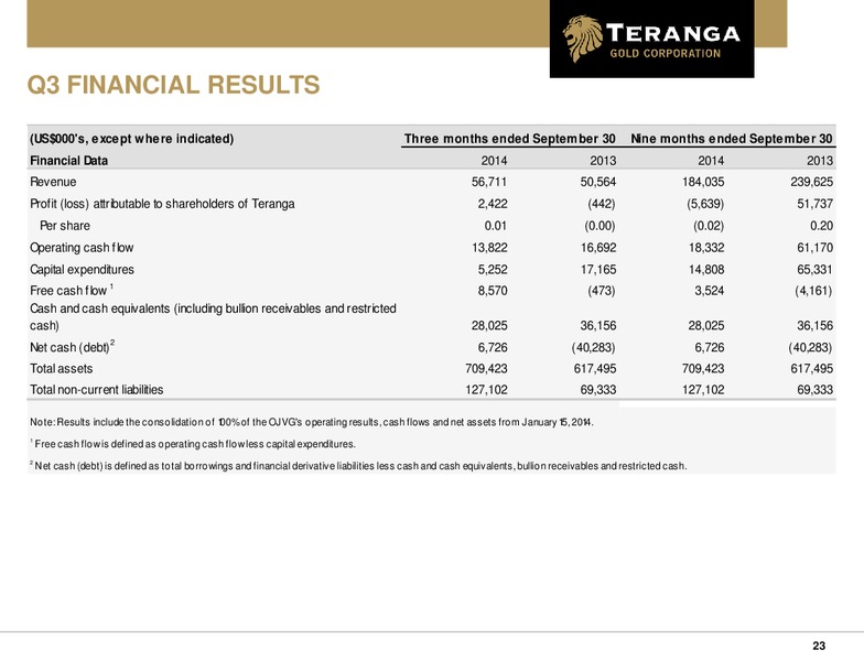 INVESTOR PRESENTATION – Teranga Gold Corporation – slide 22
