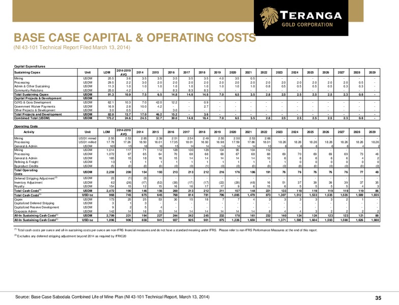 INVESTOR PRESENTATION – Teranga Gold Corporation – slide 34
