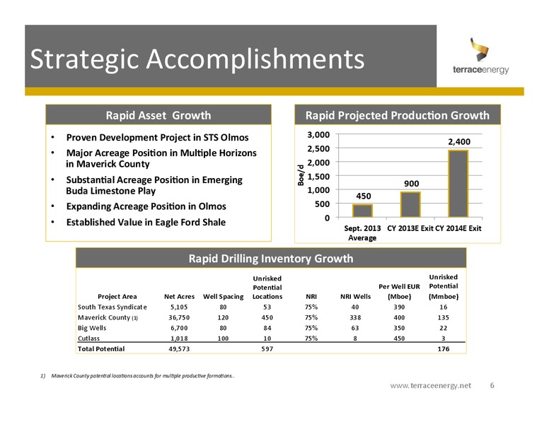 Corporate Overview – Terrace Energy Corp. – slide 5