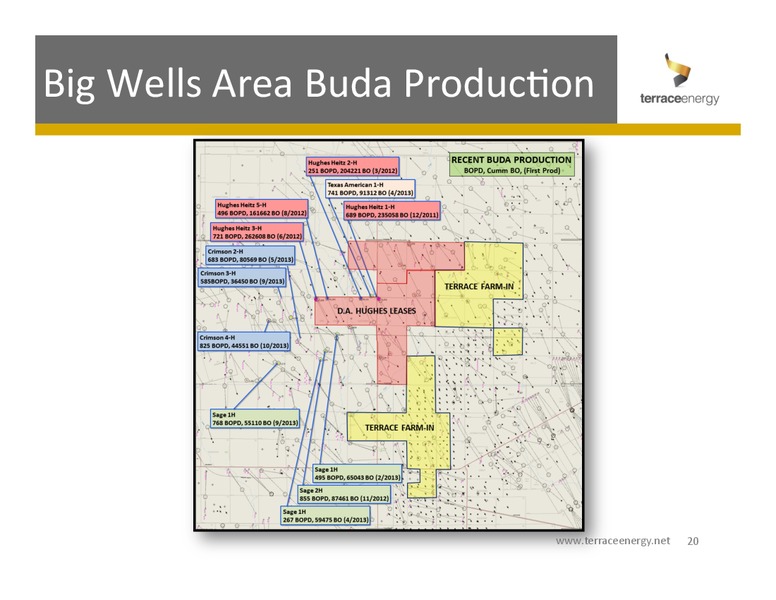 Corporate Overview – Terrace Energy Corp. – slide 19
