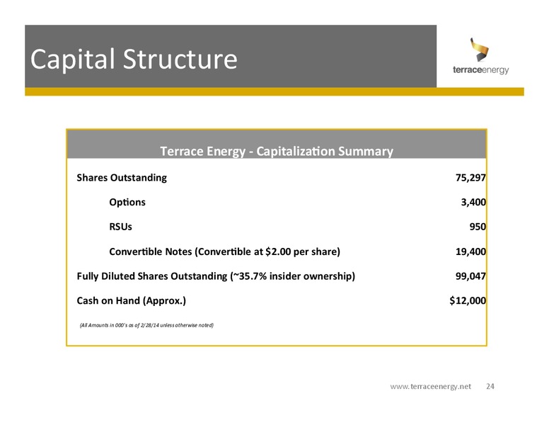 Corporate Overview – Terrace Energy Corp. – slide 23