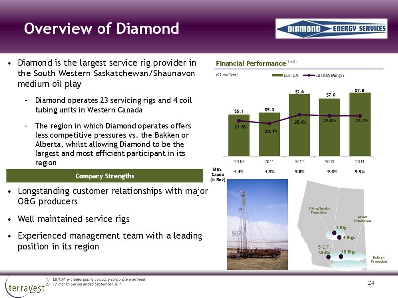 Investor Presentation – Terravest Capital Inc. – slide 23