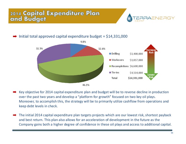 INVESTOR PRESENTATION – Terra Energy Corp. – slide 10