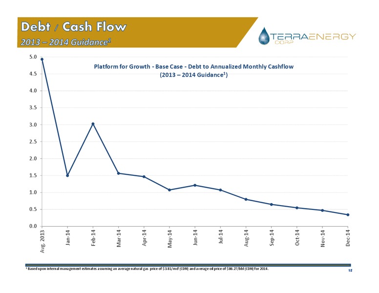 INVESTOR PRESENTATION – Terra Energy Corp. – slide 14