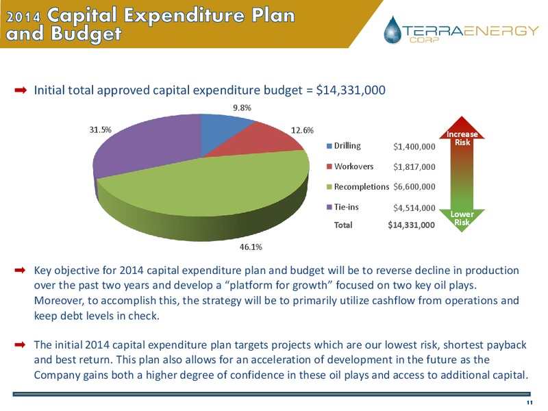 Investor Presentation – Terra Energy Corp. – slide 10