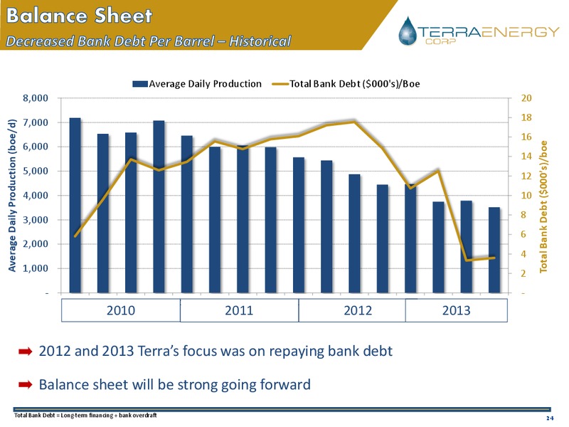 Investor Presentation – Terra Energy Corp. – slide 23