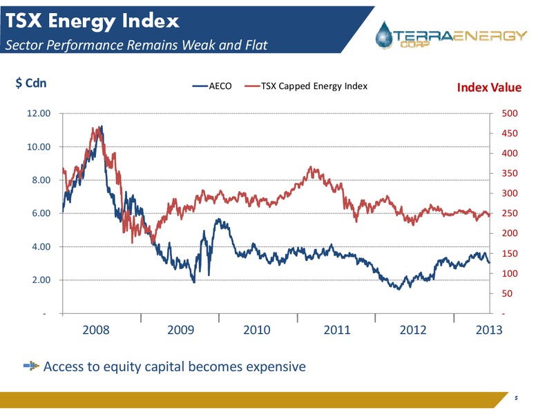 AGM Presentation – Terra Energy Corp. – slide 4