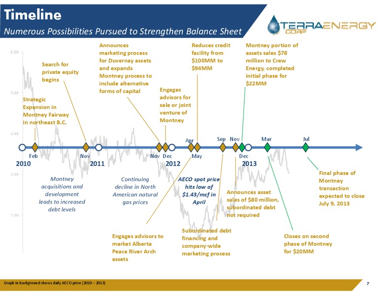 AGM Presentation – Terra Energy Corp. – slide 6