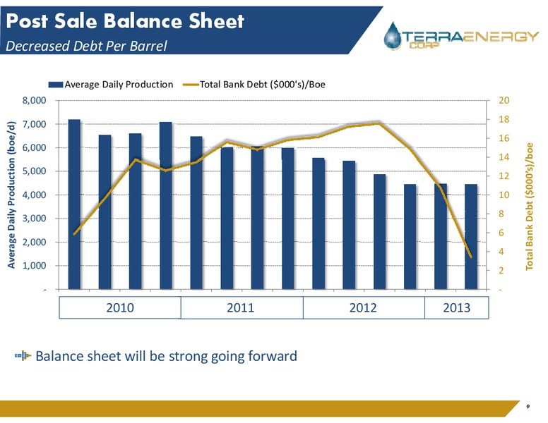 AGM Presentation – Terra Energy Corp. – slide 8