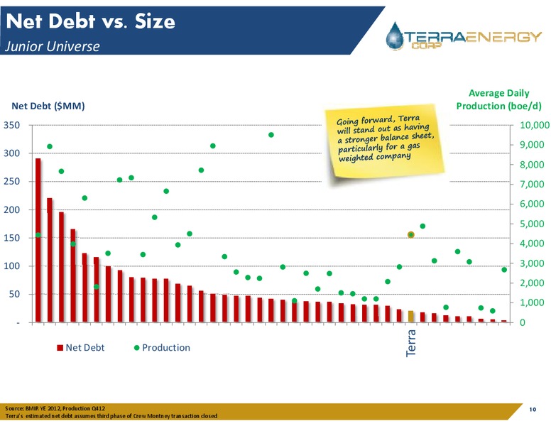 AGM Presentation – Terra Energy Corp. – slide 9