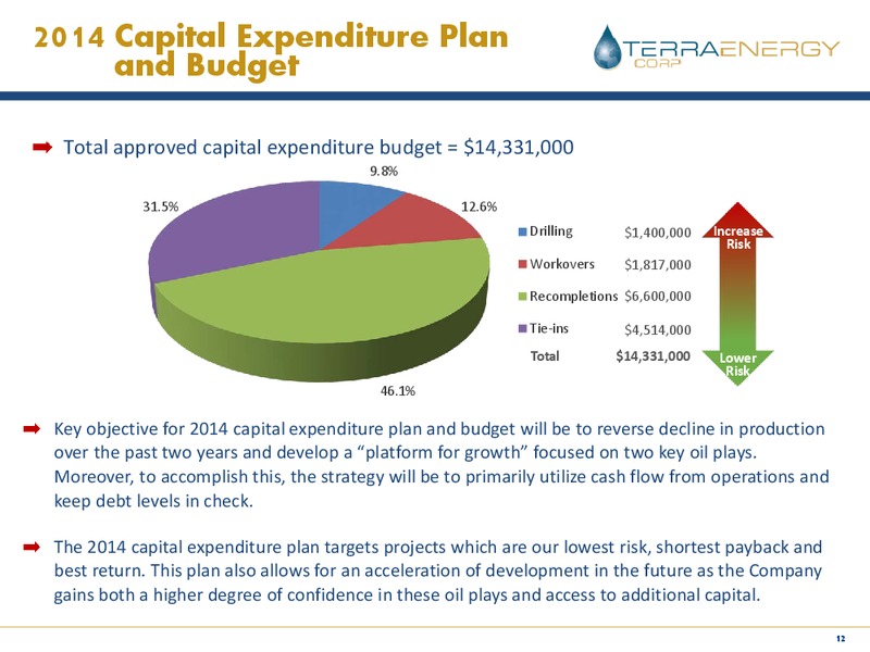 AGM Presentation – Terra Energy Corp. – slide 11