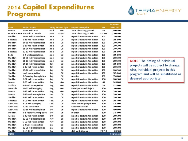 AGM Presentation – Terra Energy Corp. – slide 12