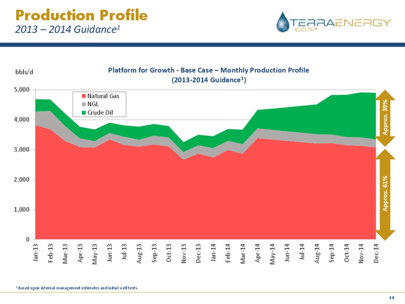 AGM Presentation – Terra Energy Corp. – slide 13