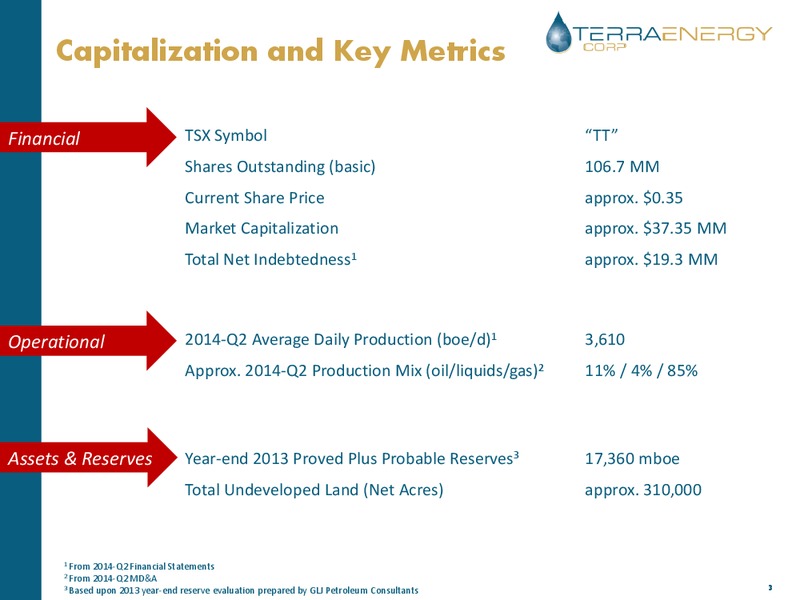 Investor Presentation – Terra Energy Corp. – slide 2