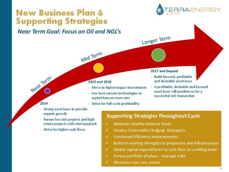 Investor Presentation – Terra Energy Corp. – slide 6